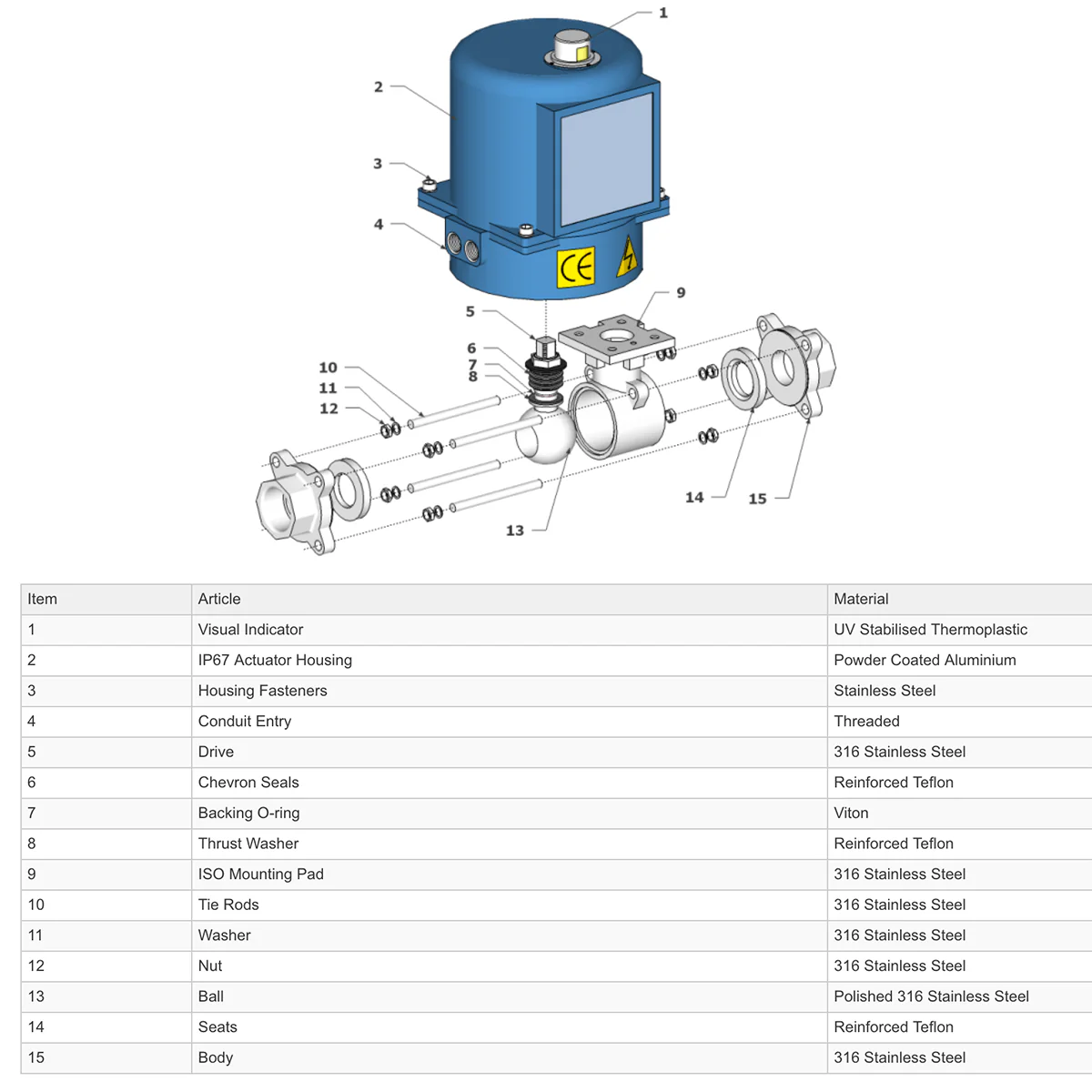 GO Ball Valves Actuated Electric 316 Stainless 3 Piece Full Bore BLSE - Image 2