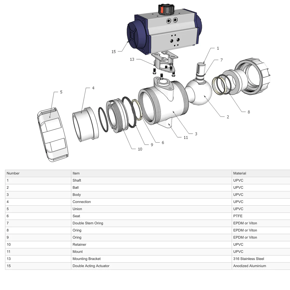 GO Ball Valves Actuated Spring Return Pneumatic PVC BLPSR - Image 2