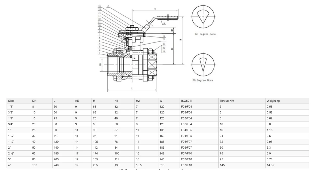 GO Ball Valves V Port 316 Stainless Full Bore 3 Piece BLV - Image 3