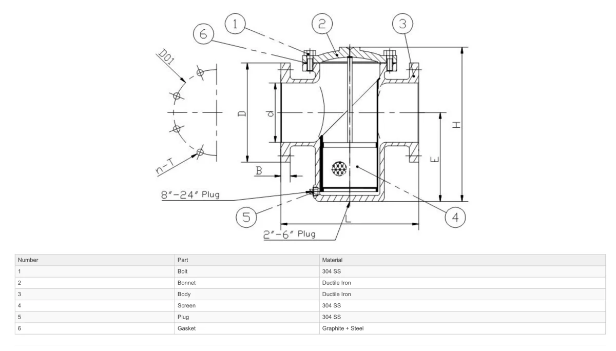 GO Basket Strainers Cast Iron Table E BSC - Image 2