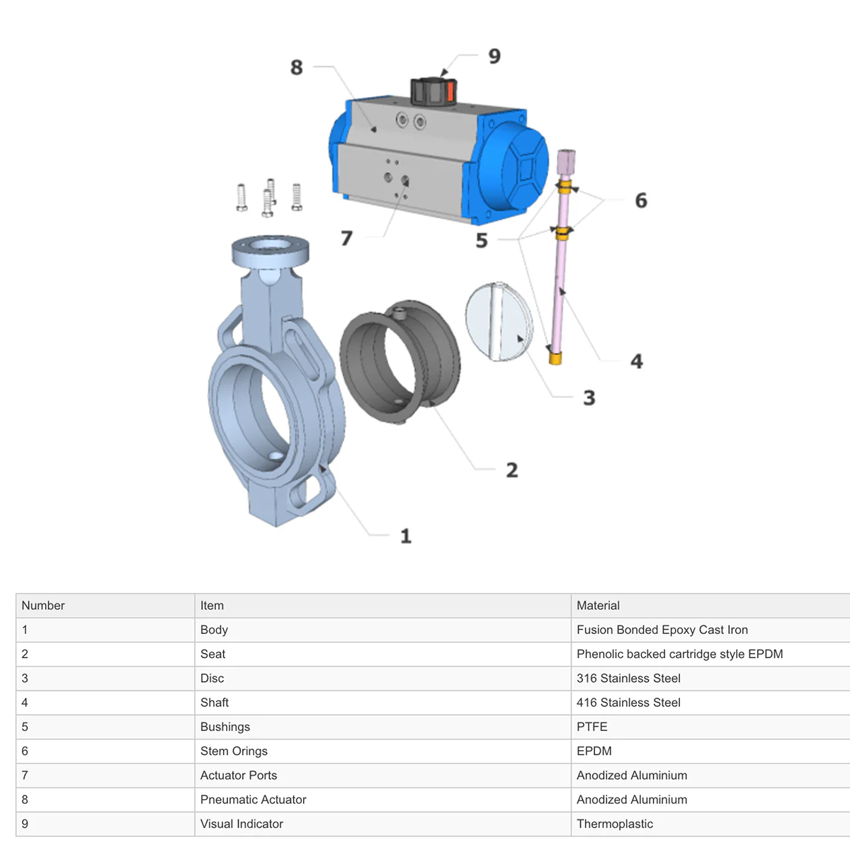 GO CI Body 316 SS Disc EPDM Liner BFDDA Butterfly Valves Actuated Double Acting Pneumatic - Image 3