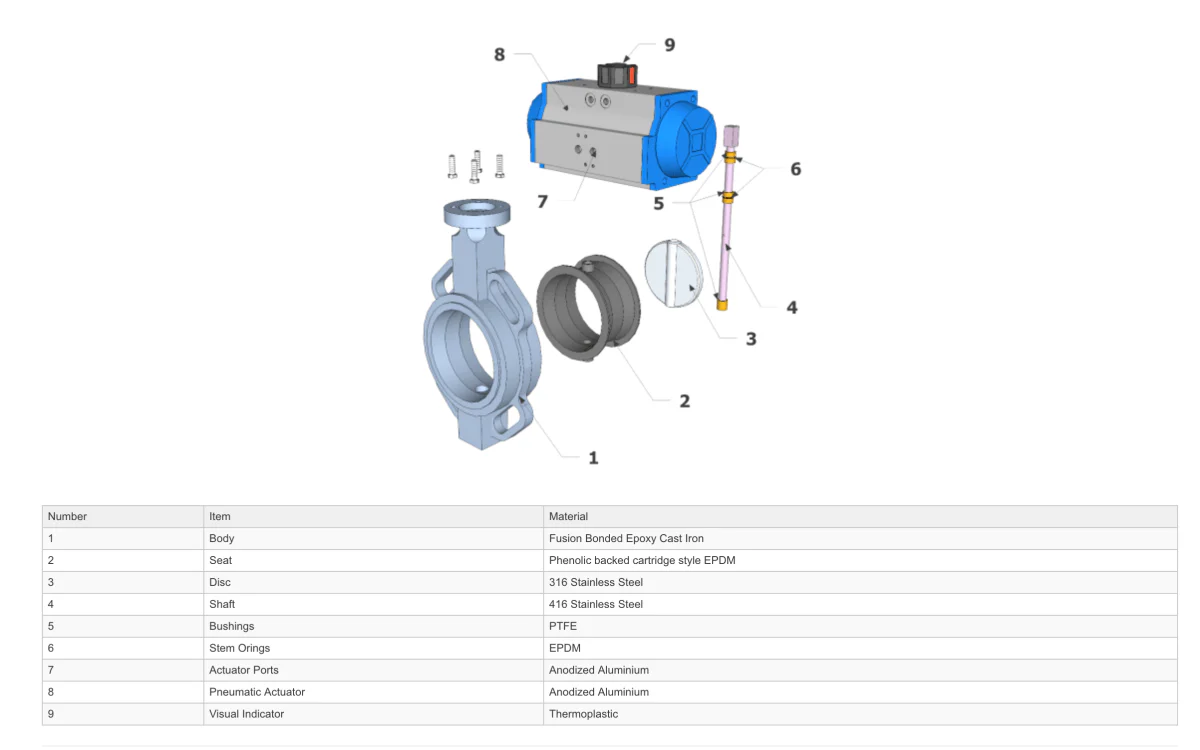 GO CI Body 316 SS Disc EPDM Liner BFLSR Butterfly Valves Actuated Spring Return Pneumatic Lugged - Image 2