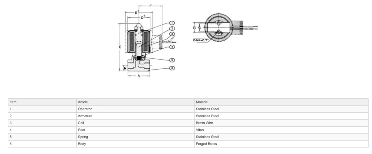 GO B55 Brass Petrochemical Direct Acting Normally Closed Solenoid Valves - Image 2
