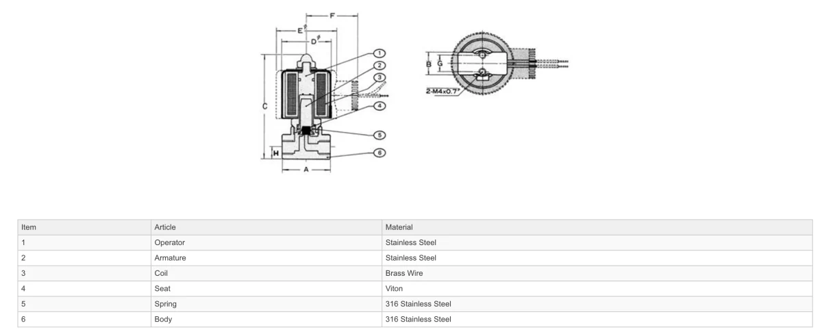 GO S55D 316 Stainless Petrochemical Direct Acting Normally Closed Solenoid Valves - Image 2