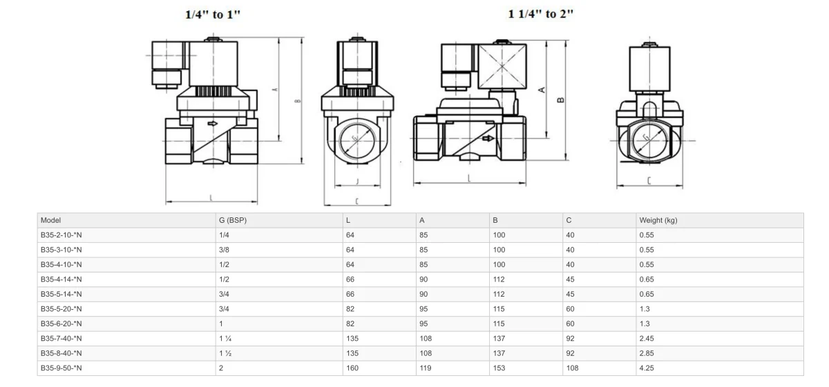 GO B35 Brass General Purpose Differential Normally Closed Solenoid Valves - Image 2
