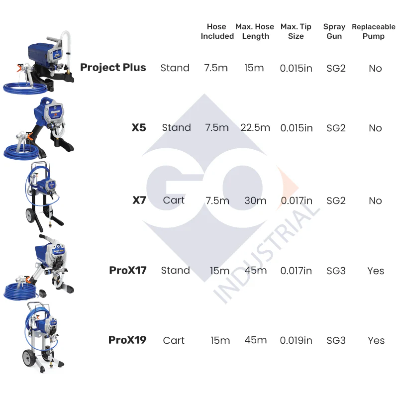 GRACO Magnum ProX19 Electric Airless Paint Sprayer with PRO DIY KIT - Image 12